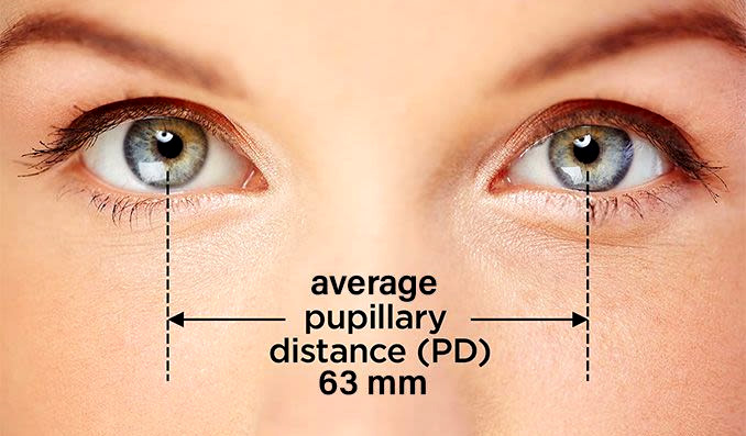 How Important is PD measurement?