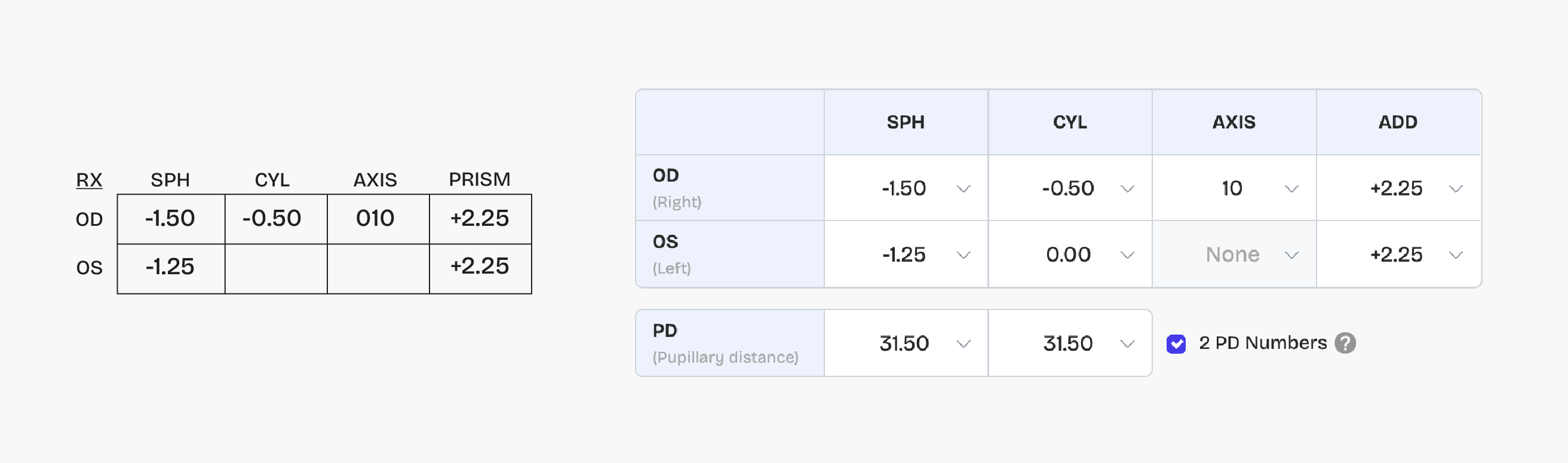 Progressive prescription example 1